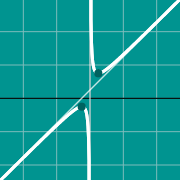 Esempio di miniatura per Extreme points graph