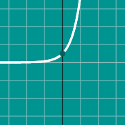 Esempio di miniatura per Exponential graph: e^x