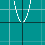 Esempio di miniatura per Quadratic graph: x^2