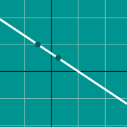 Esempio di miniatura per Line between two points graph