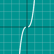Esempio di miniatura per Cubic graph: x^3