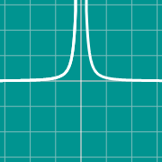 Esempio di miniatura per Rational graph: 1/x^2