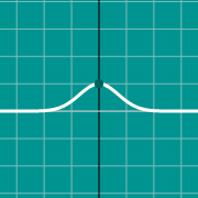 Esempio di miniatura per Bell curve graph