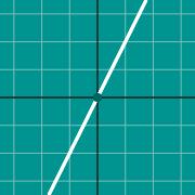 Esempio di miniatura per graph y=2x