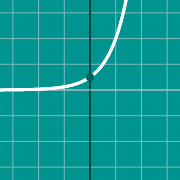 Esempio di miniatura per 2^x graph