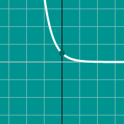 Esempio di miniatura per graph of e^(-x)