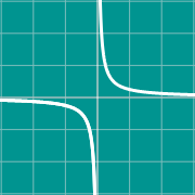 Esempio di miniatura per Discontinuous graph
