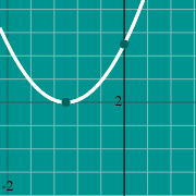 Esempio di miniatura per Parabola graph