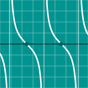 Esempio di miniatura per Cotangent graph - cot(x)