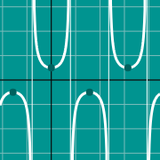 Esempio di miniatura per Secant graph - sec(x)
