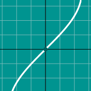 Esempio di miniatura per Inverse Sine graph - arcsin(x)