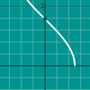 Esempio di miniatura per Inverse Cosine graph - arccos(x)