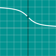 Esempio di miniatura per Inverse Cotangent graph - arccot(x)