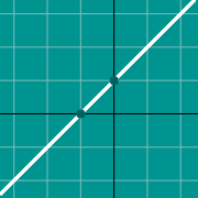 Esempio di miniatura per Line graph y=mx+b