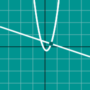 Esempio di miniatura per Grafico della normale ad una curva