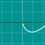 Esempio di miniatura per Limit graph