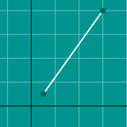 Esempio di miniatura per Distance formula graph